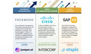 Collaborations on Artificial Intelligence (A.I.) and Video Analytics (V.A.) technologies with Cisco Systems