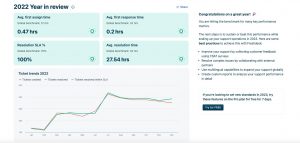 Intercorp 2022 Customer Service Report